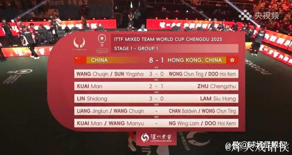 混团世界杯揭幕战 国乒8比1中国香港收获开门红 混团世界杯揭幕战 国乒8比1中国香港收获开门红