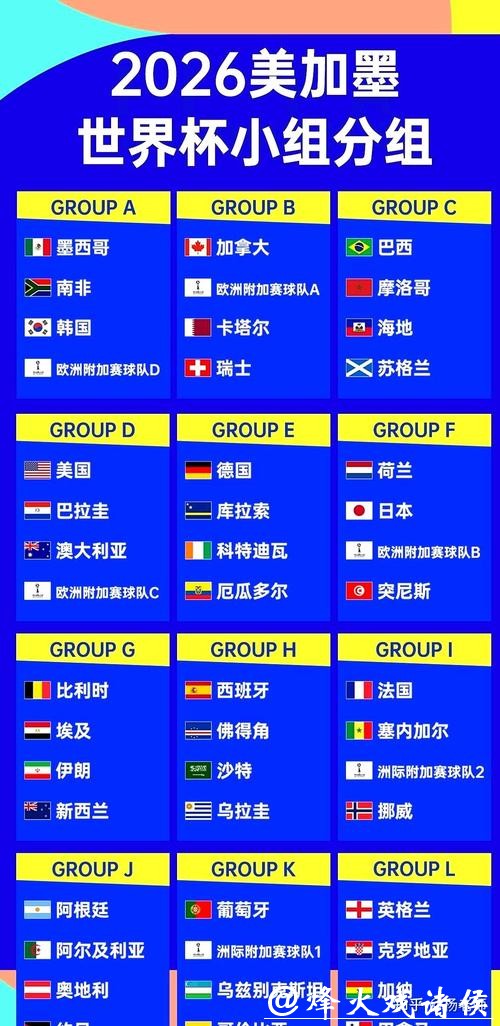 2026年美加墨世界杯比赛比分信息汇总分析 2026年美加墨世界杯比赛比分信息汇总分析