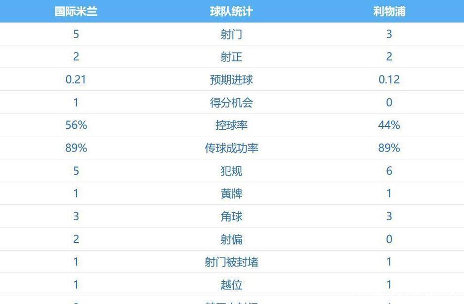 维尔茨造点索博破门 利物浦1-0击败国米送其欧冠连败